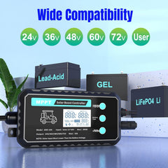 10A Waterproof Boost MPPT Solar Charge Controller – Step-Up Charger for 48V Golf Cart Battery, Electric Bike, Skateboard & Surfboard – Supports LiFePO4, Gel, Lead-Acid – IP65 Outdoor Solar Panel Kit